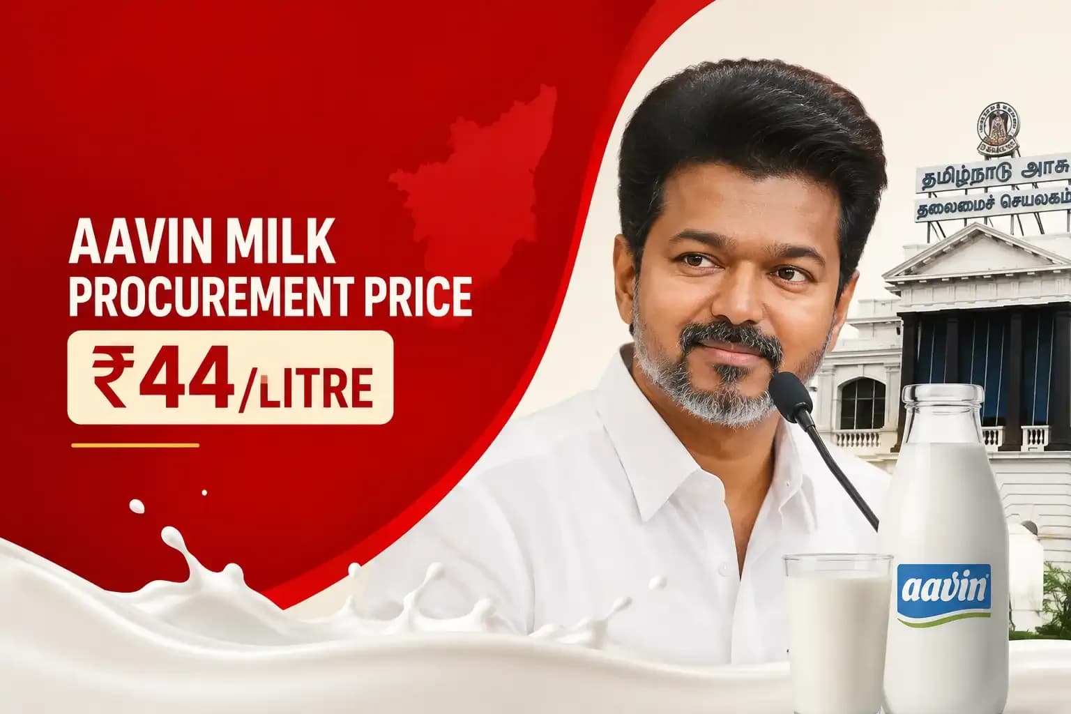 Tamil Nadu CM C. Joseph Vijay announcing Aavin milk procurement price hike to ₹44 per litre, with milk imagery and Tamil Nadu government backdrop.