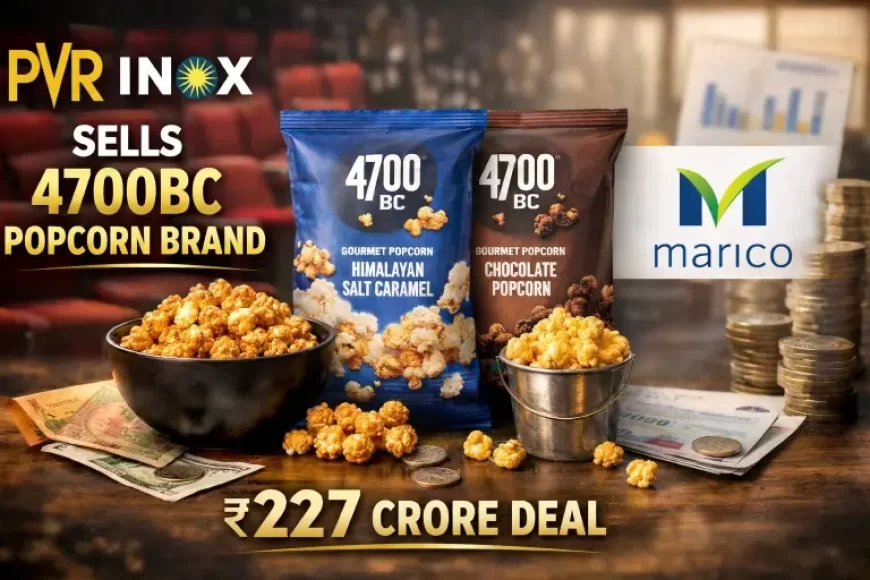 PVR INOX Sells 4700BC Popcorn Brand to Marico in ₹227 Crore All-Cash Deal