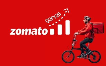 Zomato’s Net Profit Soars 389% YoY in Q2, Sets Stage for ₹8,500 Crore Fundraising as Blinkit Boosts Growth