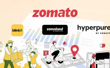 Zomato’s Q3 FY25 Financial Performance: A Detailed Breakdown