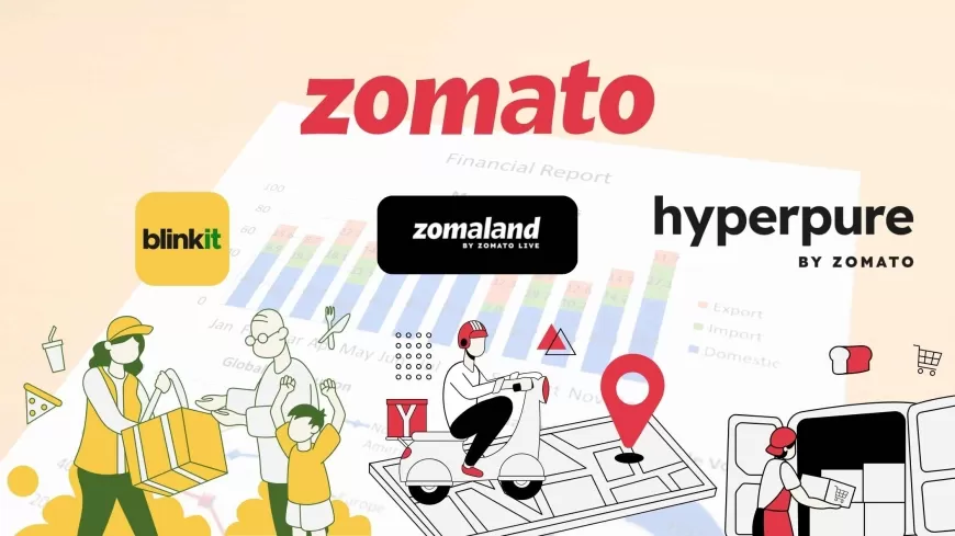 Zomato’s Q3 FY25 Financial Performance: A Detailed Breakdown