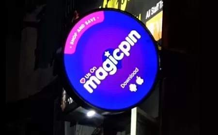 Magicpin's Revenue Triples to Rs 870 Cr in FY24, Becomes India’s 3rd Largest Food Delivery App