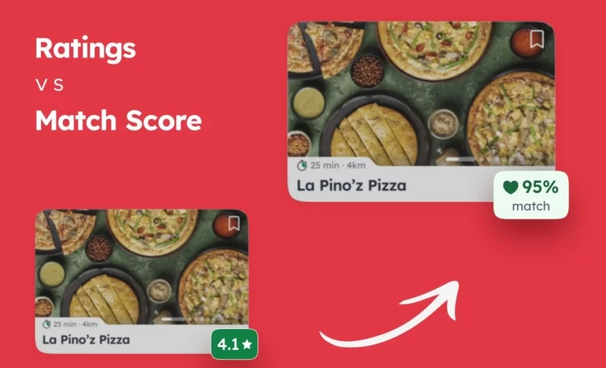 Zomato CEO Deepinder Goyal Proposes Personalized ‘Match Score’ Over Traditional Ratings, Sparks Debate