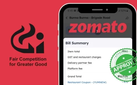 Zomato's Delivery, Platform, and Food Charges Not Unfair or Discriminatory: CCI