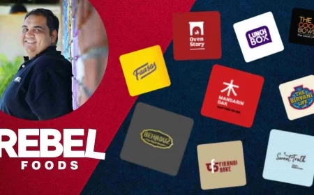 Rebel Foods Appoints Ankush Grover as Global CEO Amidst Leadership Reshuffle, IPO Plans