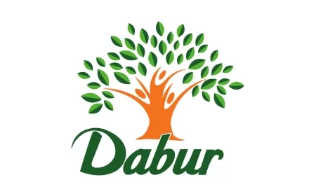 Dabur Q1 Profit Rises Despite Summer Setback; Rural Growth, Market Share Gains Drive Performance