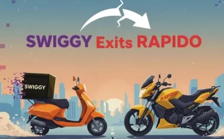 Swiggy Exits Rapido With ₹2,400 Crore Stake Sale to Prosus and Westbridge