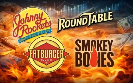 FAT Brands and Twin Hospitality File for Chapter 11 to Restructure $1.3 Billion Securitized Debt