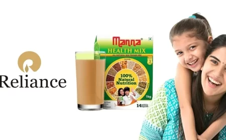 Reliance Consumer Products Acquires Manna Brand Owner Southern Health Foods for ₹156.42 Crore